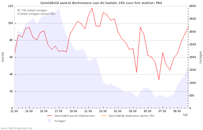 Grafieken