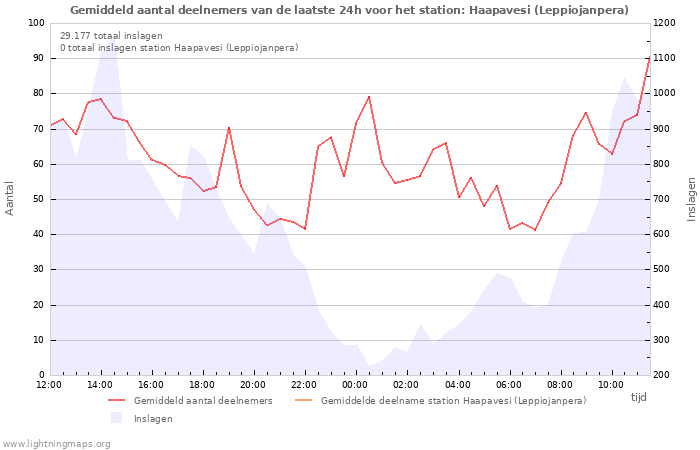 Grafieken