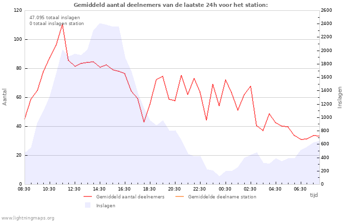 Grafieken