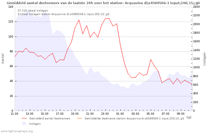 Grafieken