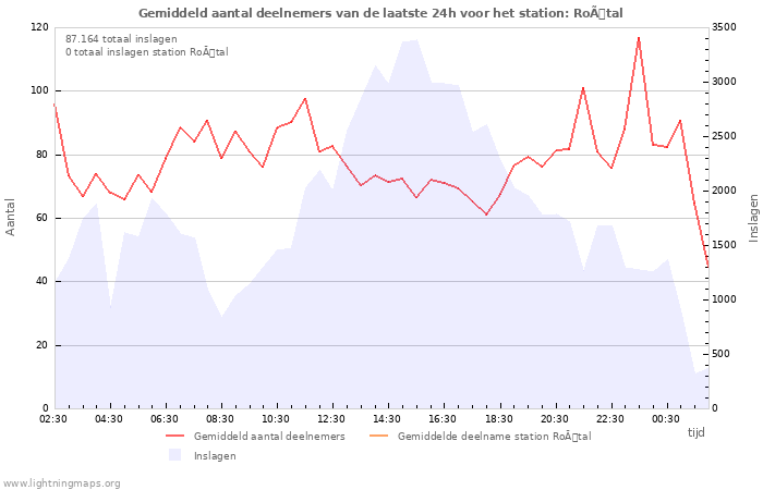 Grafieken