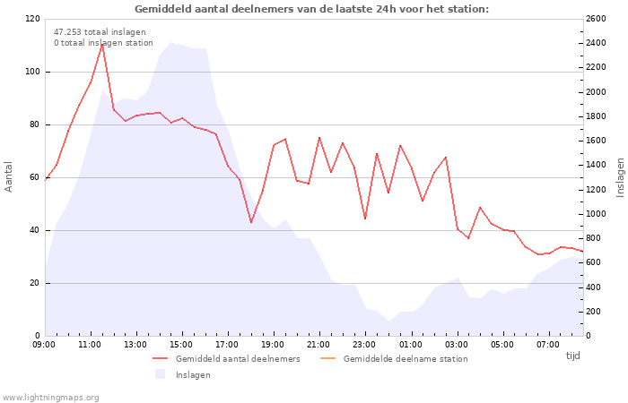 Grafieken