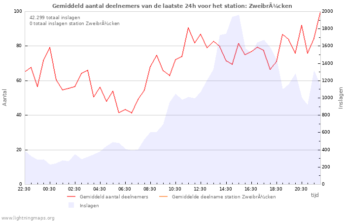 Grafieken