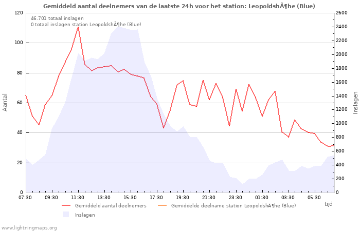 Grafieken