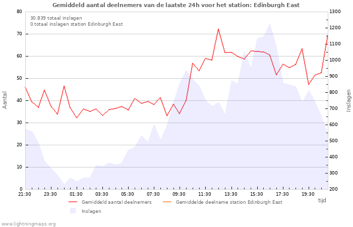 Grafieken