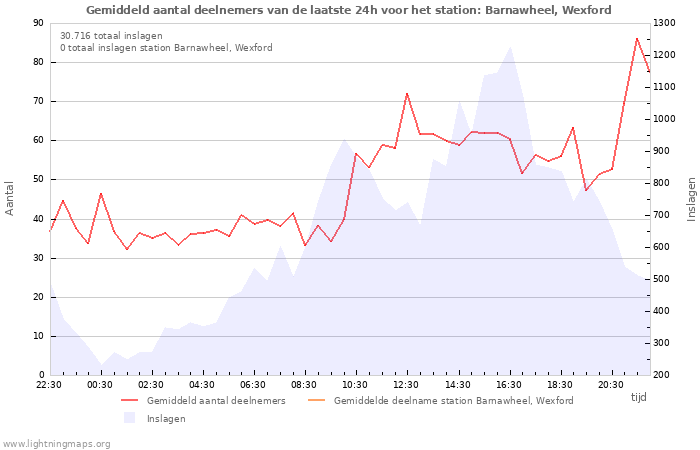 Grafieken