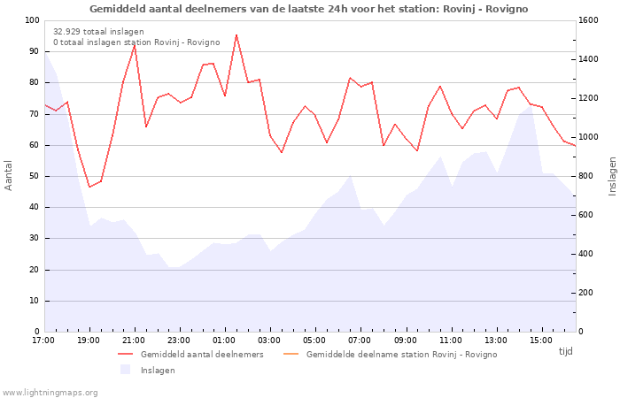 Grafieken