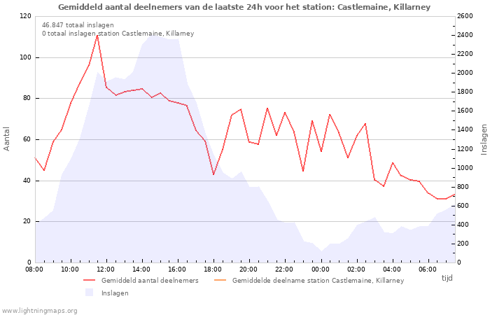 Grafieken