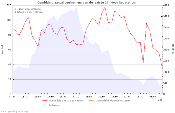 Grafieken