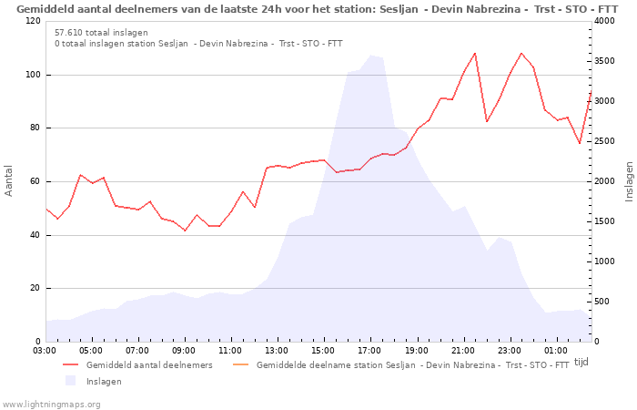 Grafieken