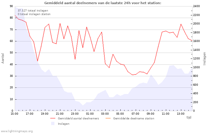 Grafieken