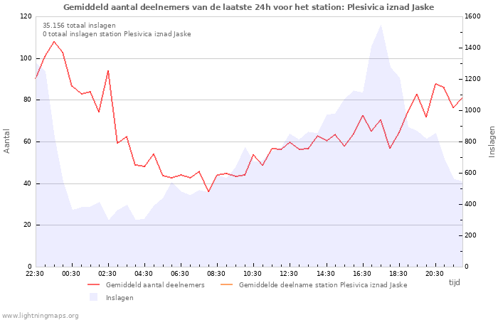 Grafieken