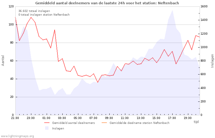 Grafieken