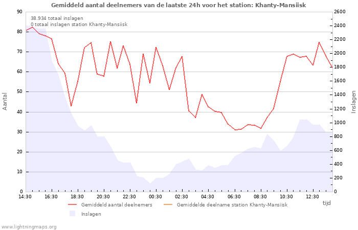 Grafieken