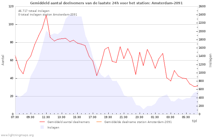 Grafieken