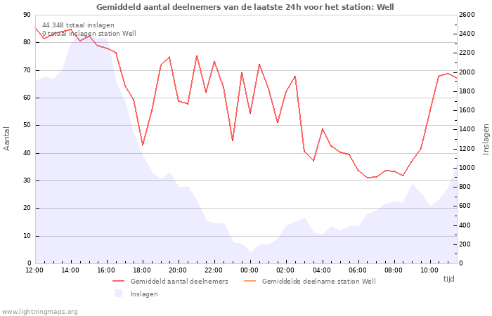 Grafieken