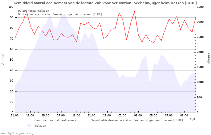 Grafieken