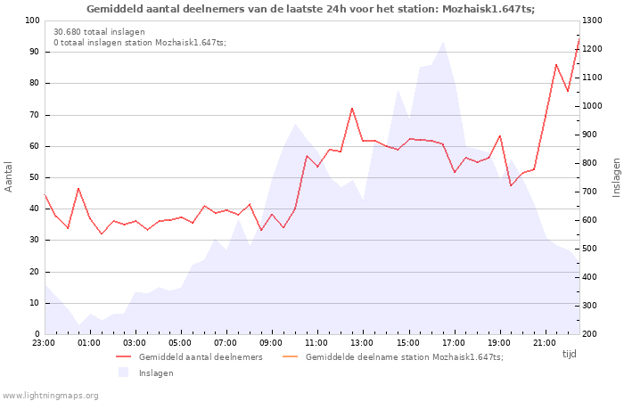 Grafieken