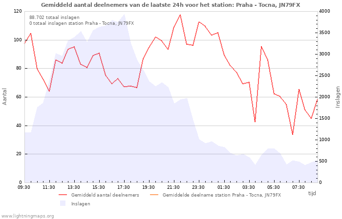 Grafieken