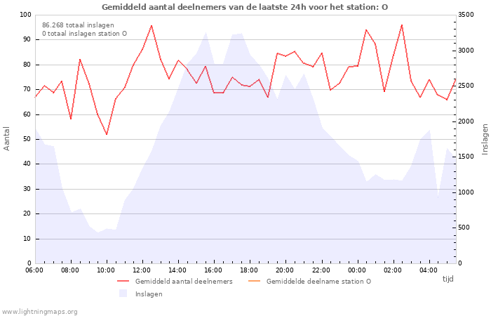 Grafieken