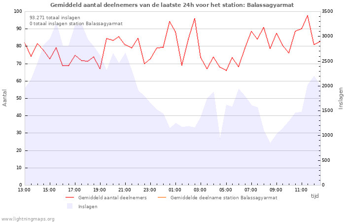 Grafieken