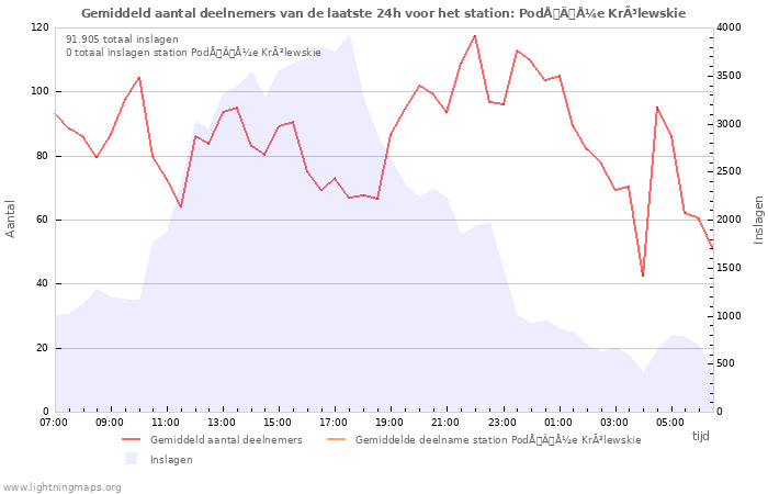 Grafieken