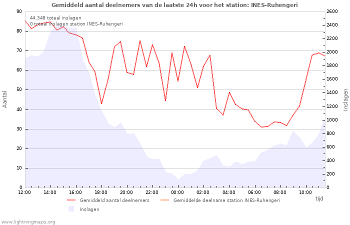 Grafieken