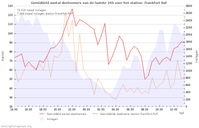 Grafieken