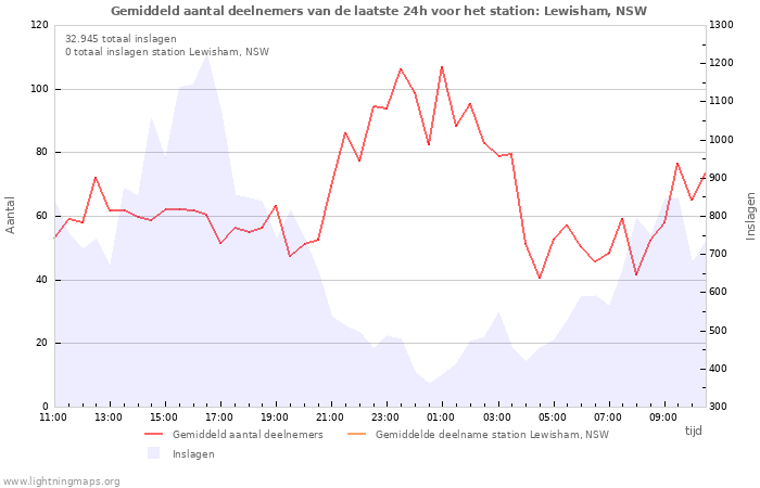 Grafieken