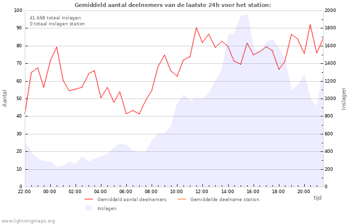 Grafieken