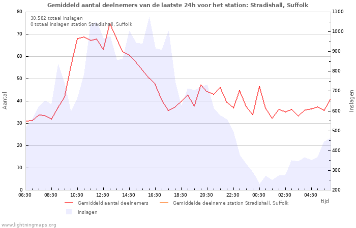 Grafieken