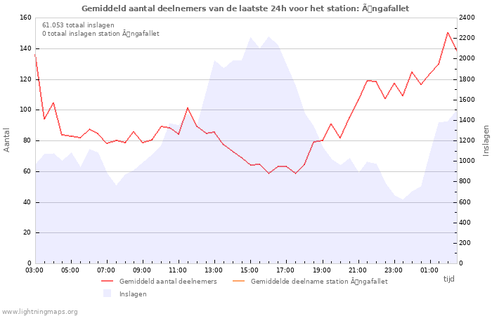 Grafieken