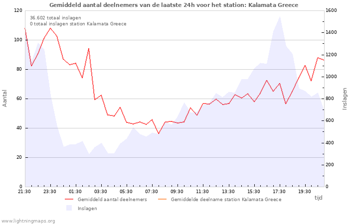 Grafieken