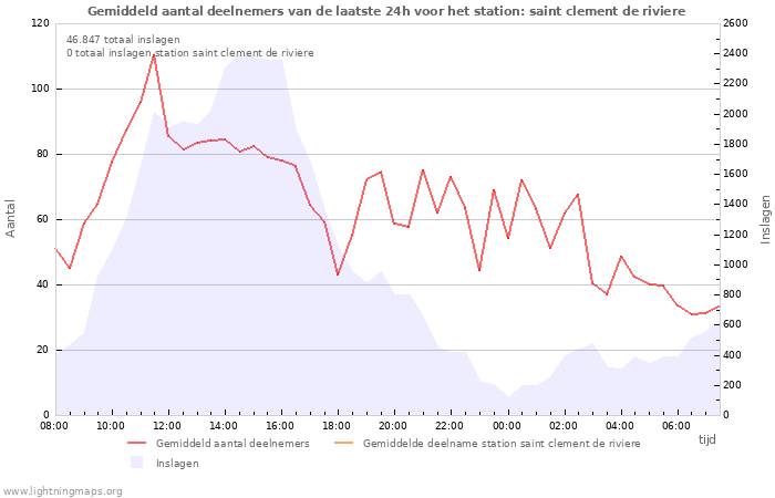 Grafieken