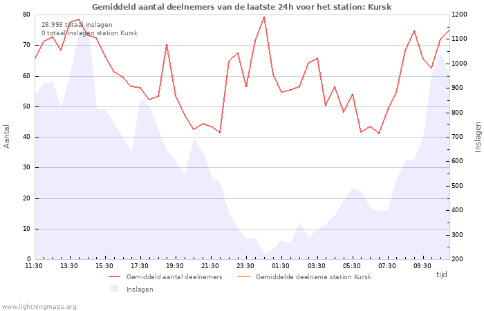 Grafieken