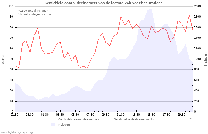 Grafieken