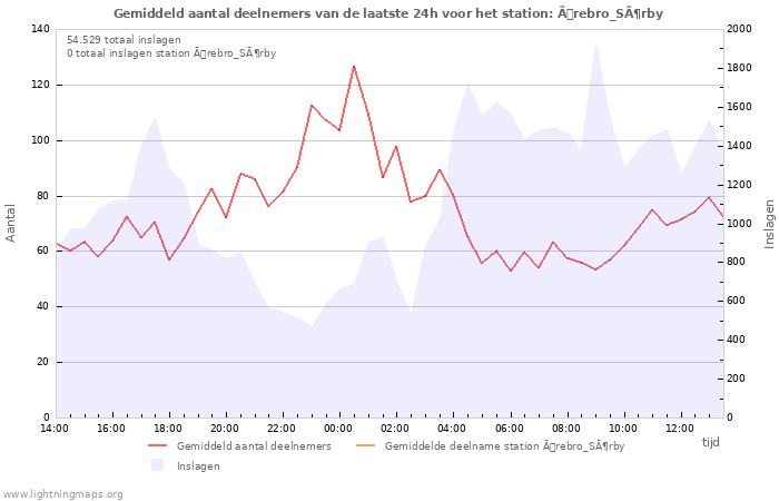 Grafieken