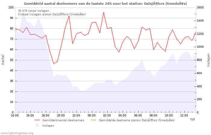 Grafieken