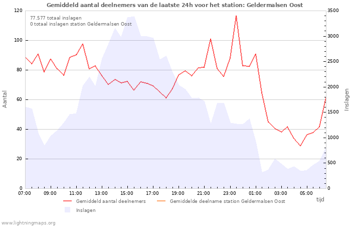 Grafieken