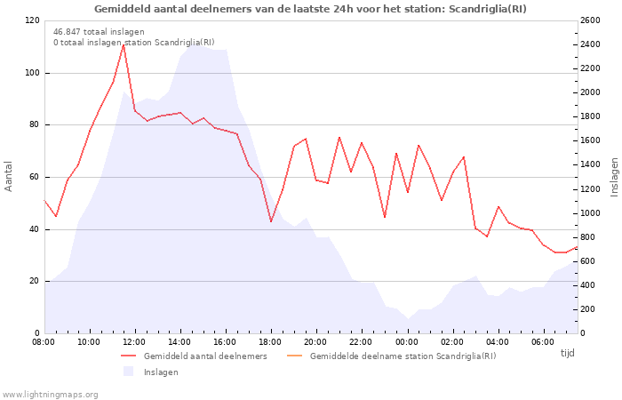 Grafieken