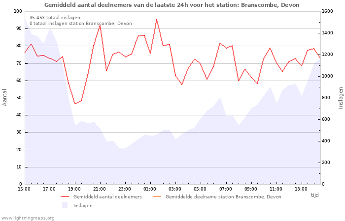 Grafieken