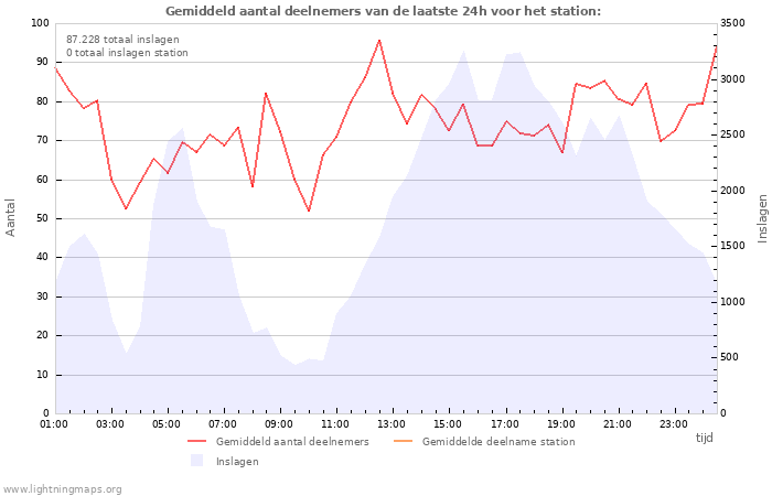 Grafieken