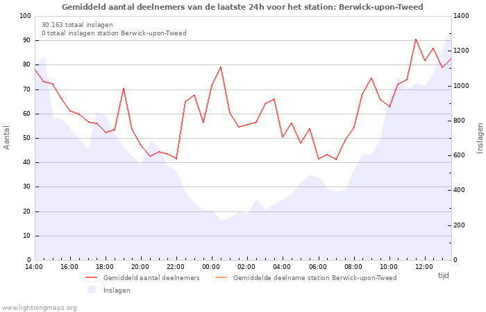 Grafieken