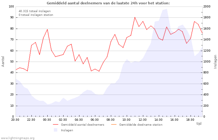 Grafieken