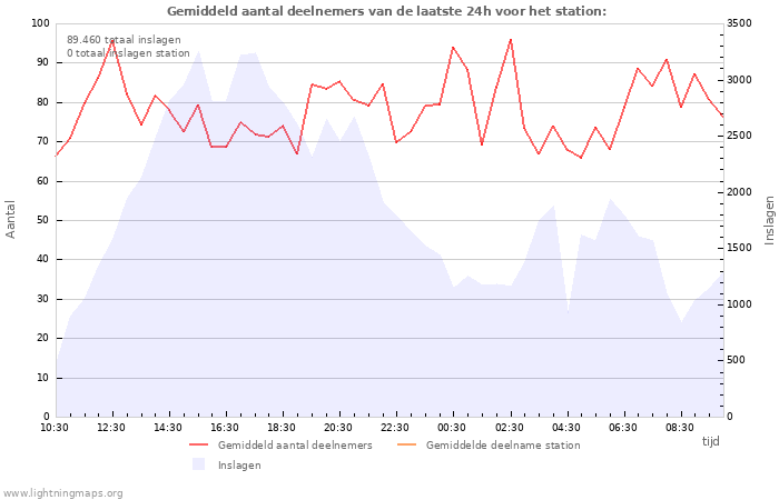 Grafieken