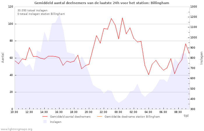 Grafieken