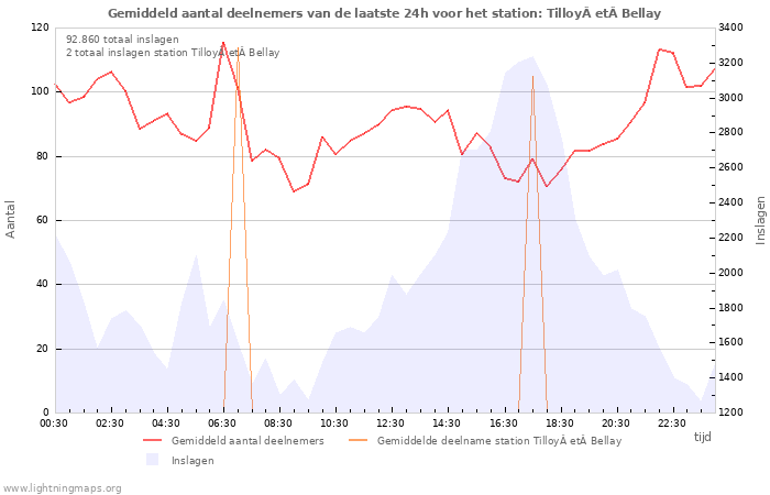 Grafieken