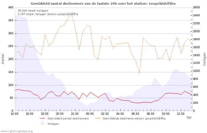 Grafieken