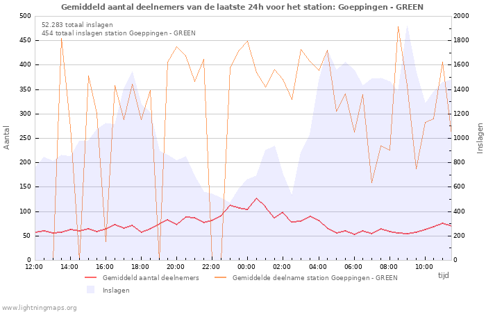 Grafieken