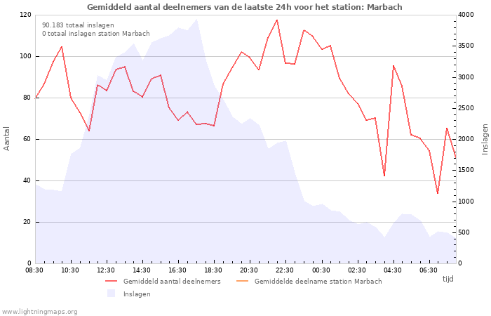 Grafieken